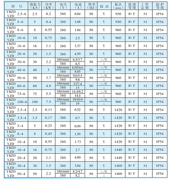 臥式防爆電機(jī) 臥式防爆電機(jī)