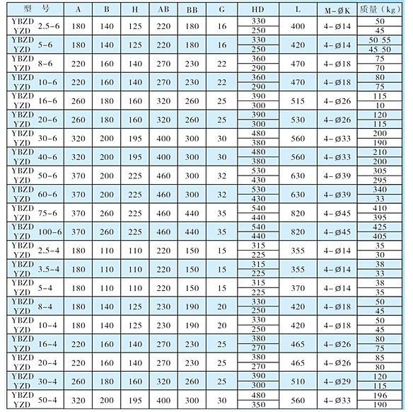 臥式防爆電機(jī) 臥式防爆電機(jī)