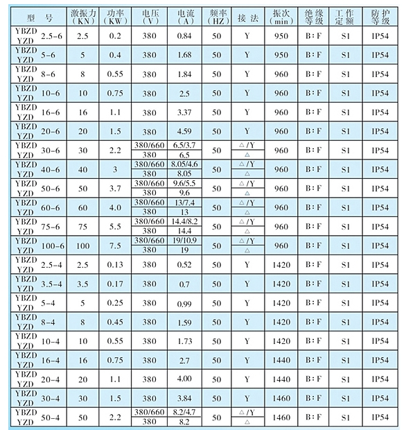 立式防爆電機(jī) 立式防爆電機(jī)
