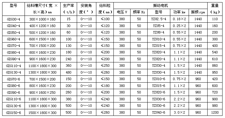GZG振動給料機 GZG振動給料機